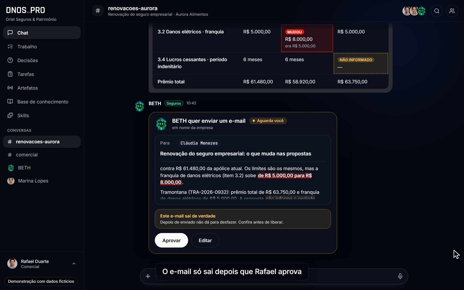Uma renovação do pedido ao envio confirmado